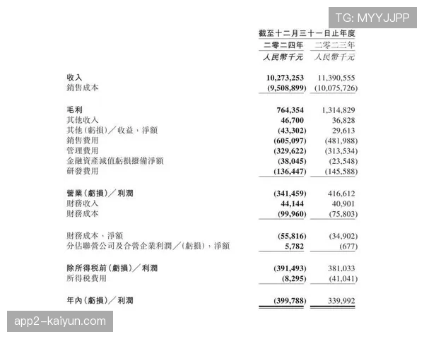 雷霆三核顶薪埋下隐患 未来薪资空间将大幅缩减 雷霆三核顶薪埋下隐患 未来薪资空间将大幅缩减