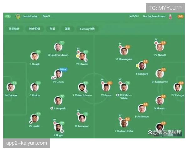 利兹联保级战防守组织 少一人作战时防守落位质量评估